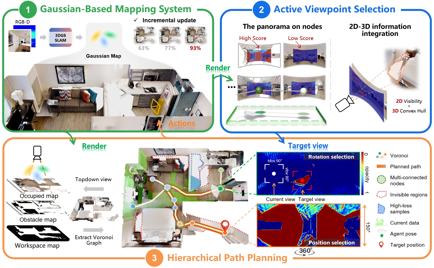 System Overview